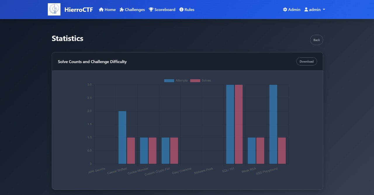 Platform Screenshot 8
